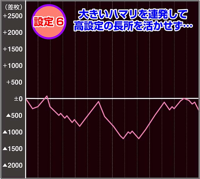 沖ドキDUOの設定差は【これを見ればOK！】設定判別要素・示唆・高設定